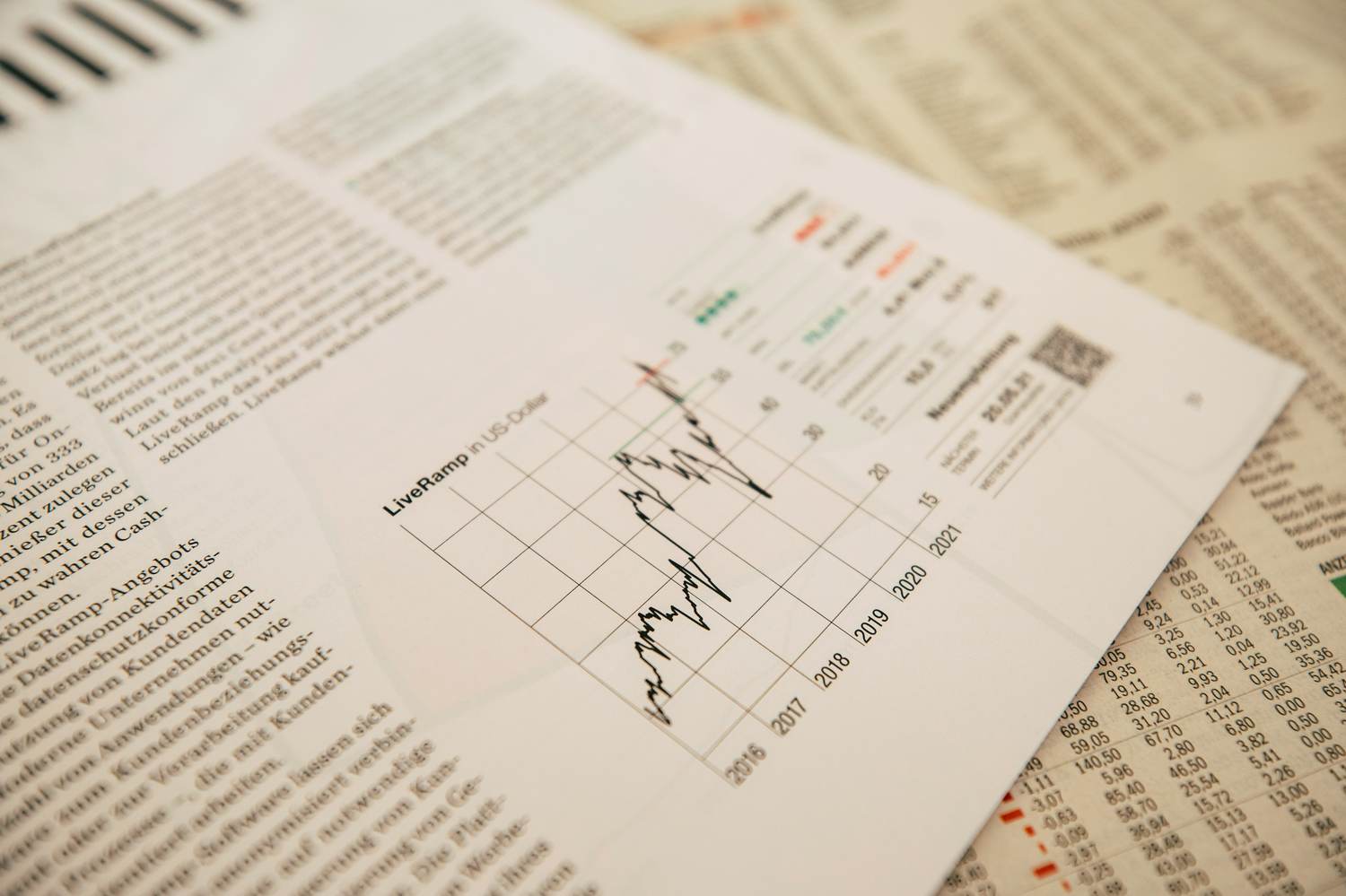 Financial pages showing a multi-year performance chart